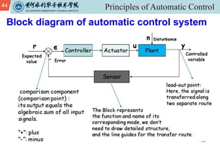 44
Block diagram of automatic control system
 