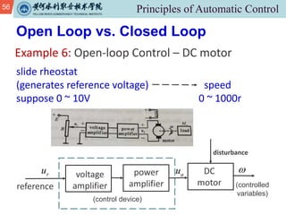 56
Example 6: Open-loop Control – DC motor
Open Loop vs. Closed Loop
slide rheostat
(generates reference voltage) speed
suppose 0 ~ 10V 0 ~ 1000r
voltage
amplifier
power
amplifier
r
u
reference
a
u
(control device)
DC
motor
disturbance

(controlled
variables)
 