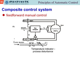 86
l feedforward manual control
Composite control system
 