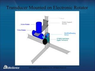 Electronic Rotator Fisheries Acoustics 102 - Applications | PPT
