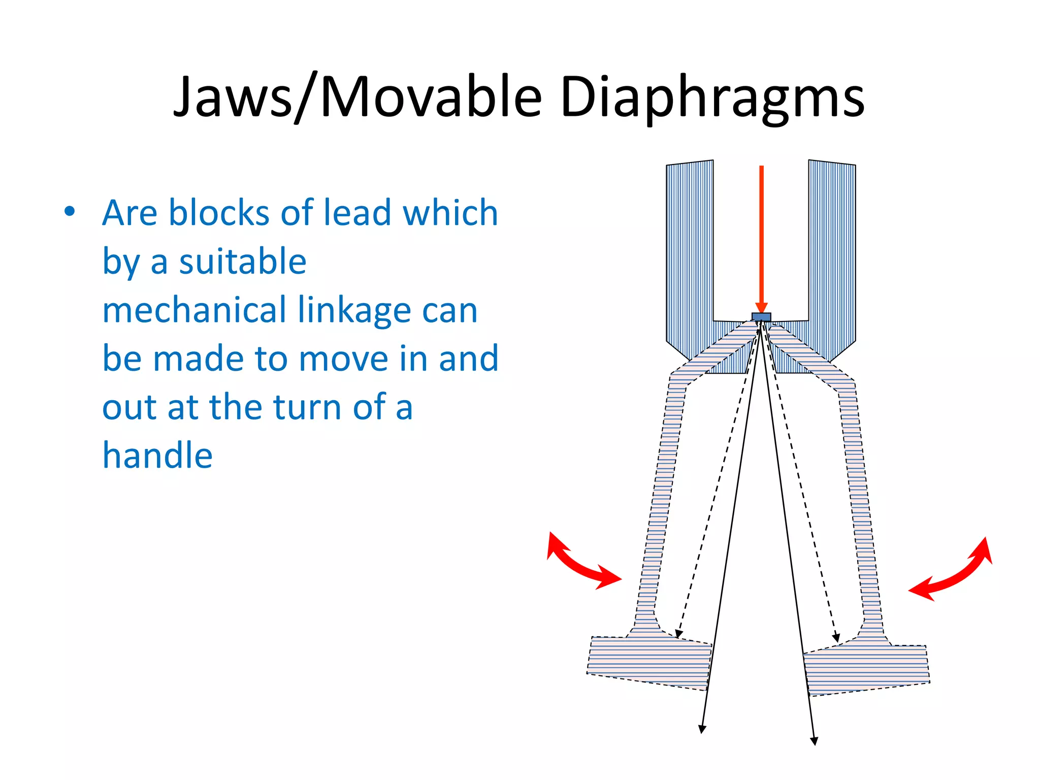 Jaws/Movable Diaphragms
• Are blocks of lead which
by a suitable
mechanical linkage can
be made to move in and
out at the turn of a
handle
 