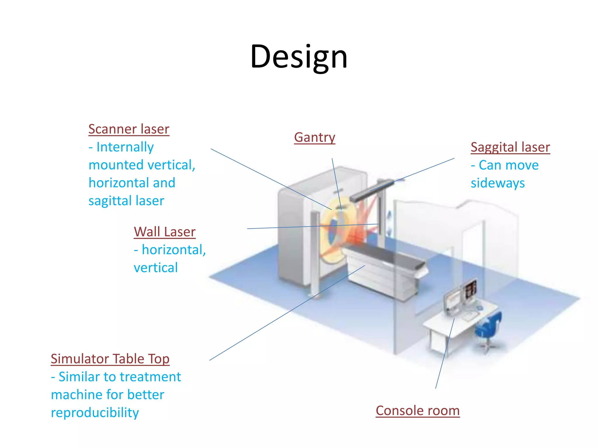 Design
Simulator Table Top
- Similar to treatment
machine for better
reproducibility
Wall Laser
- horizontal,
vertical
Saggital laser
- Can move
sideways
Scanner laser
- Internally
mounted vertical,
horizontal and
sagittal laser
Gantry
Console room
 