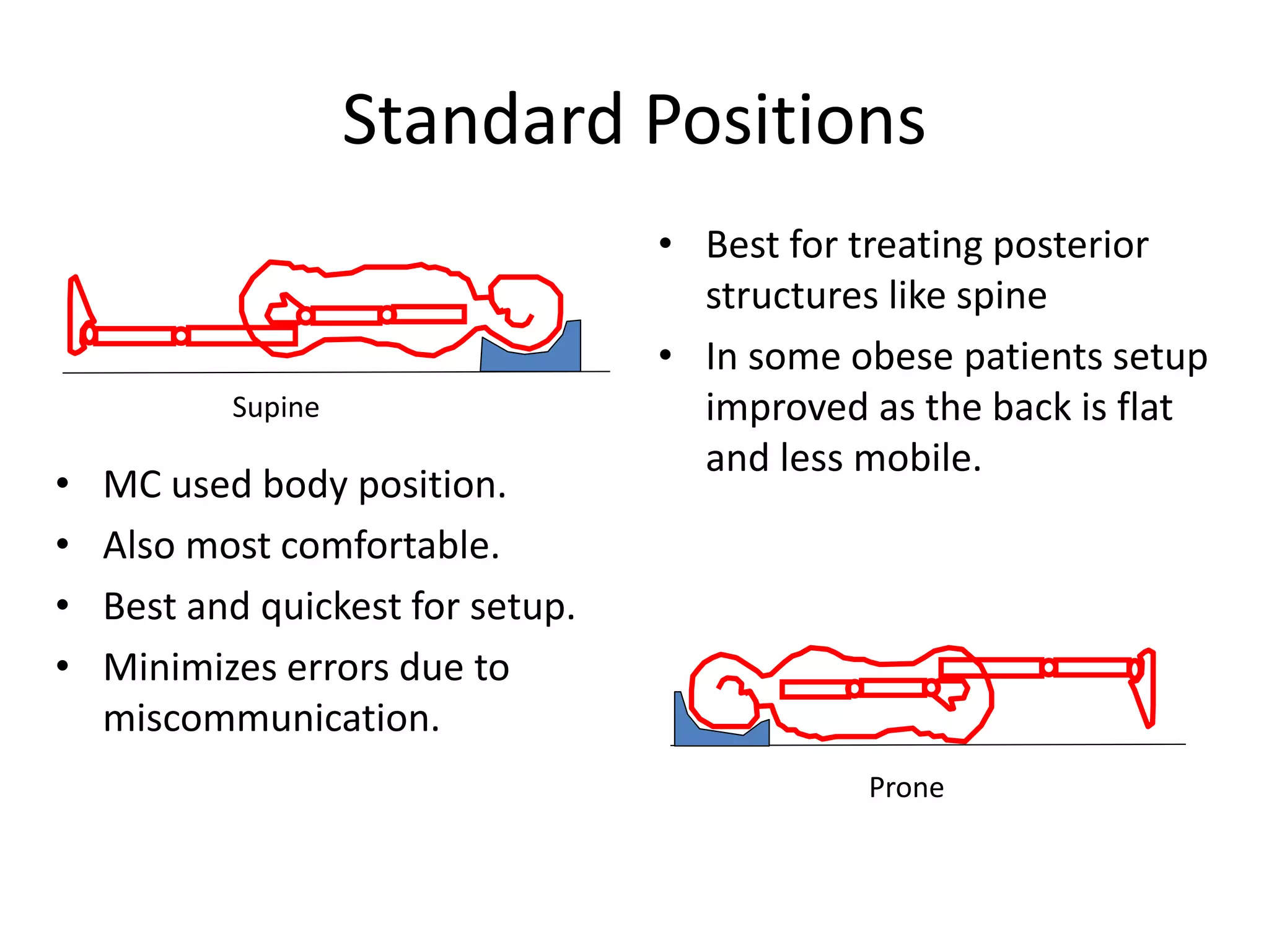 Standard Positions
• MC used body position.
• Also most comfortable.
• Best and quickest for setup.
• Minimizes errors due to
miscommunication.
• Best for treating posterior
structures like spine
• In some obese patients setup
improved as the back is flat
and less mobile.
Supine
Prone
 