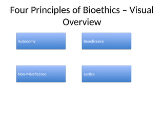 Principles_of_Bioethics_Cases_Visuals.pptx