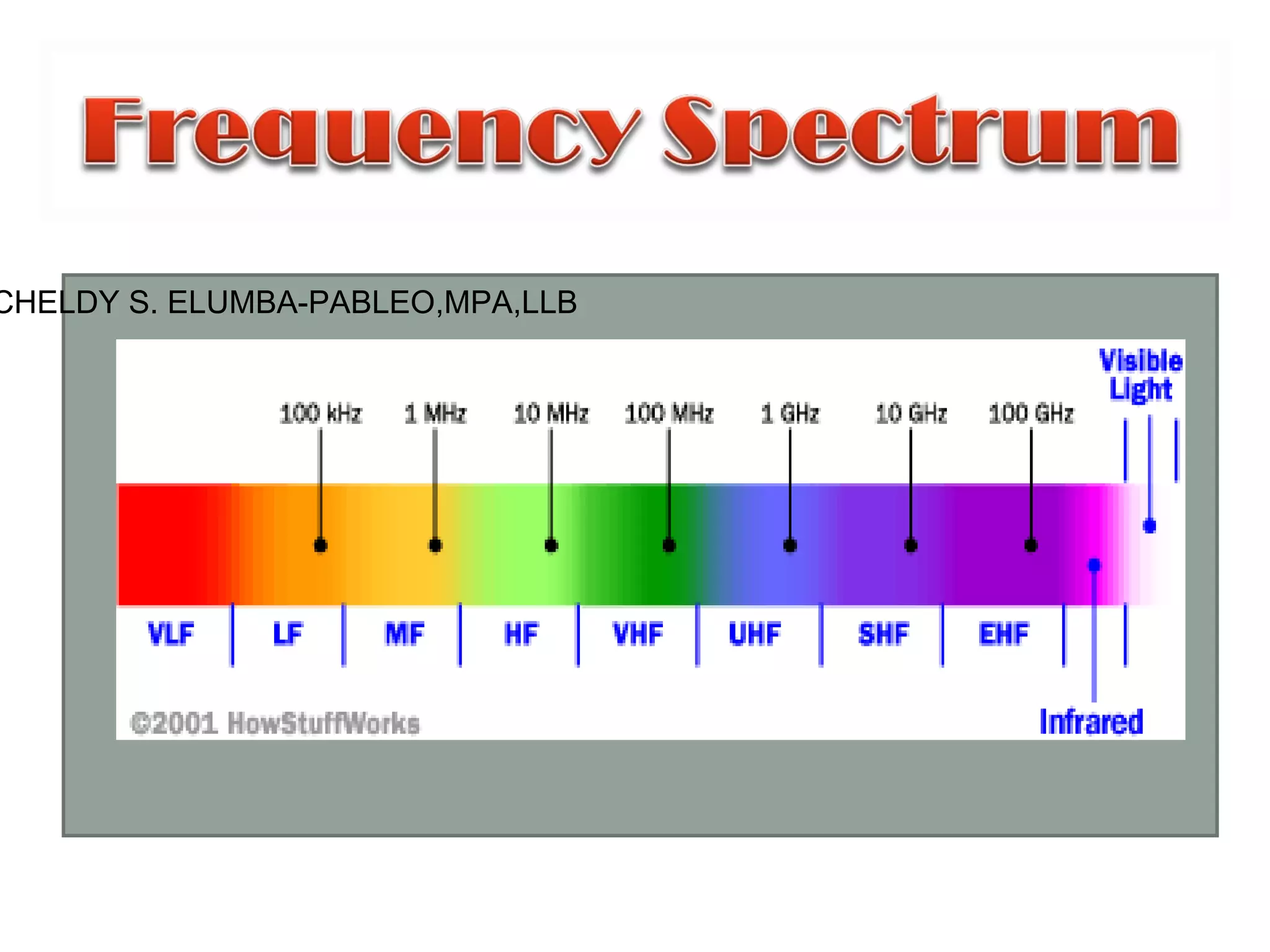 CHELDY S. ELUMBA-PABLEO,MPA,LLB
 