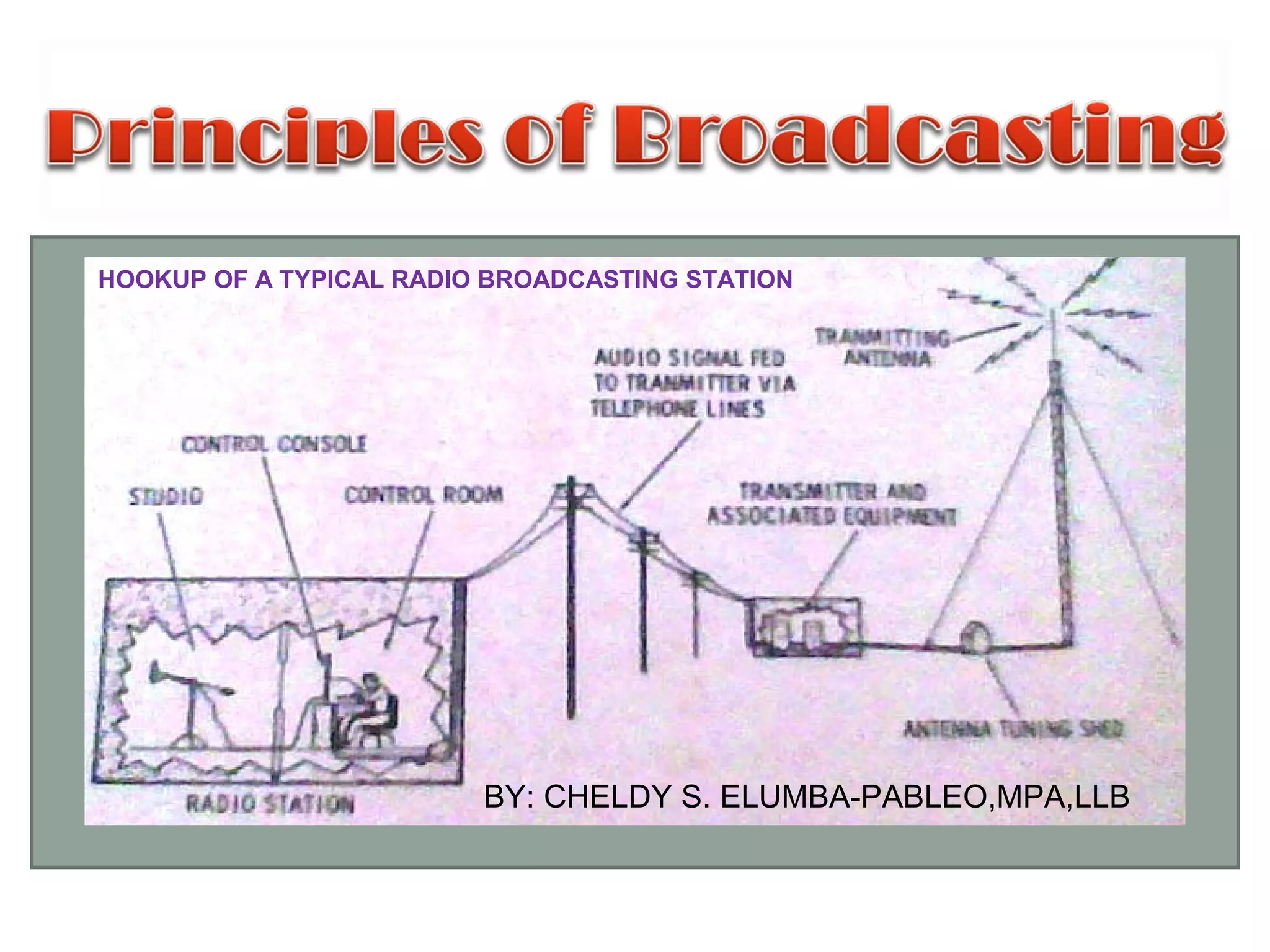 HOOKUP OF A TYPICAL RADIO BROADCASTING STATION
BY: CHELDY S. ELUMBA-PABLEO,MPA,LLB
 