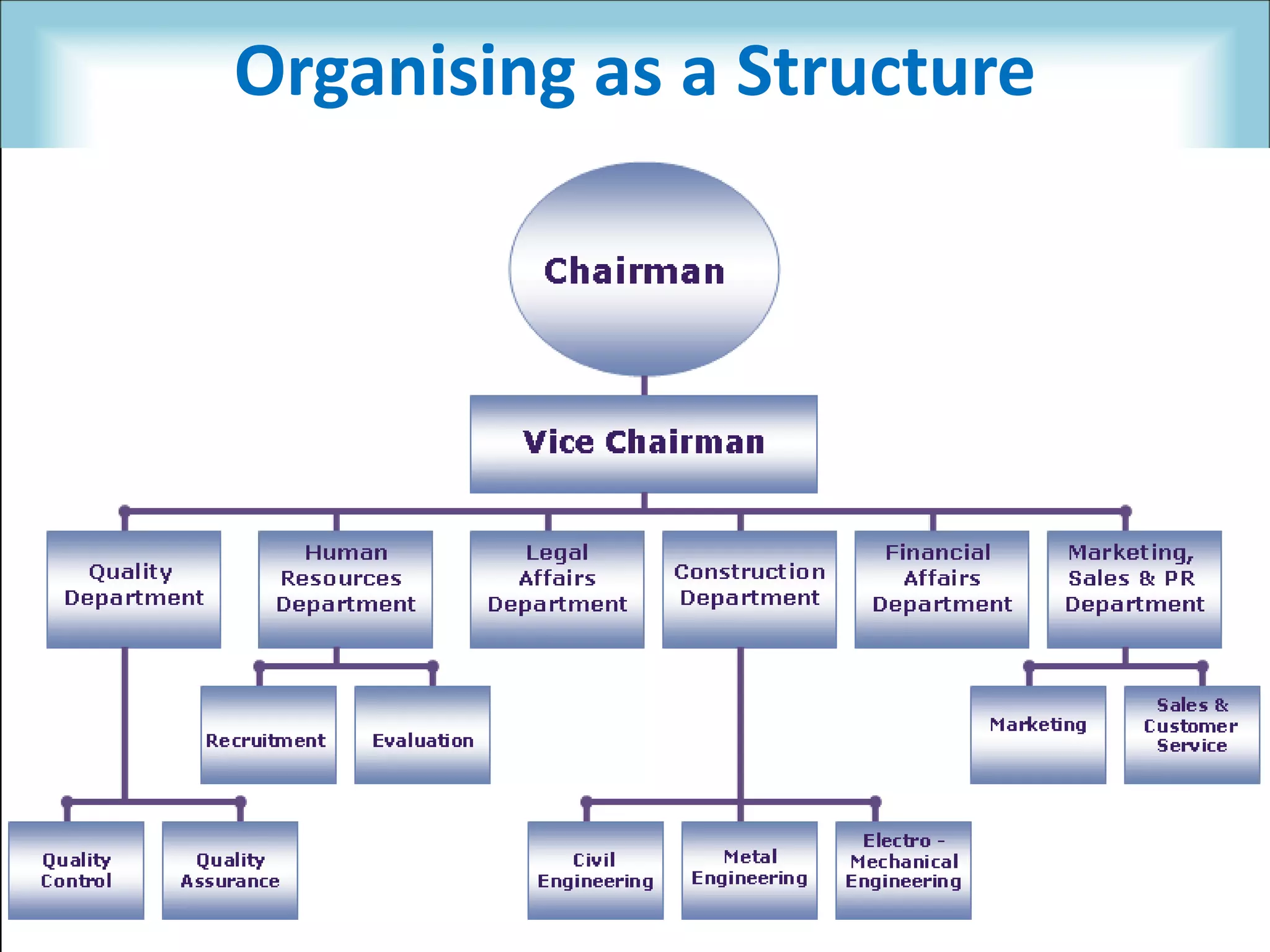 Organising as a Structure
 