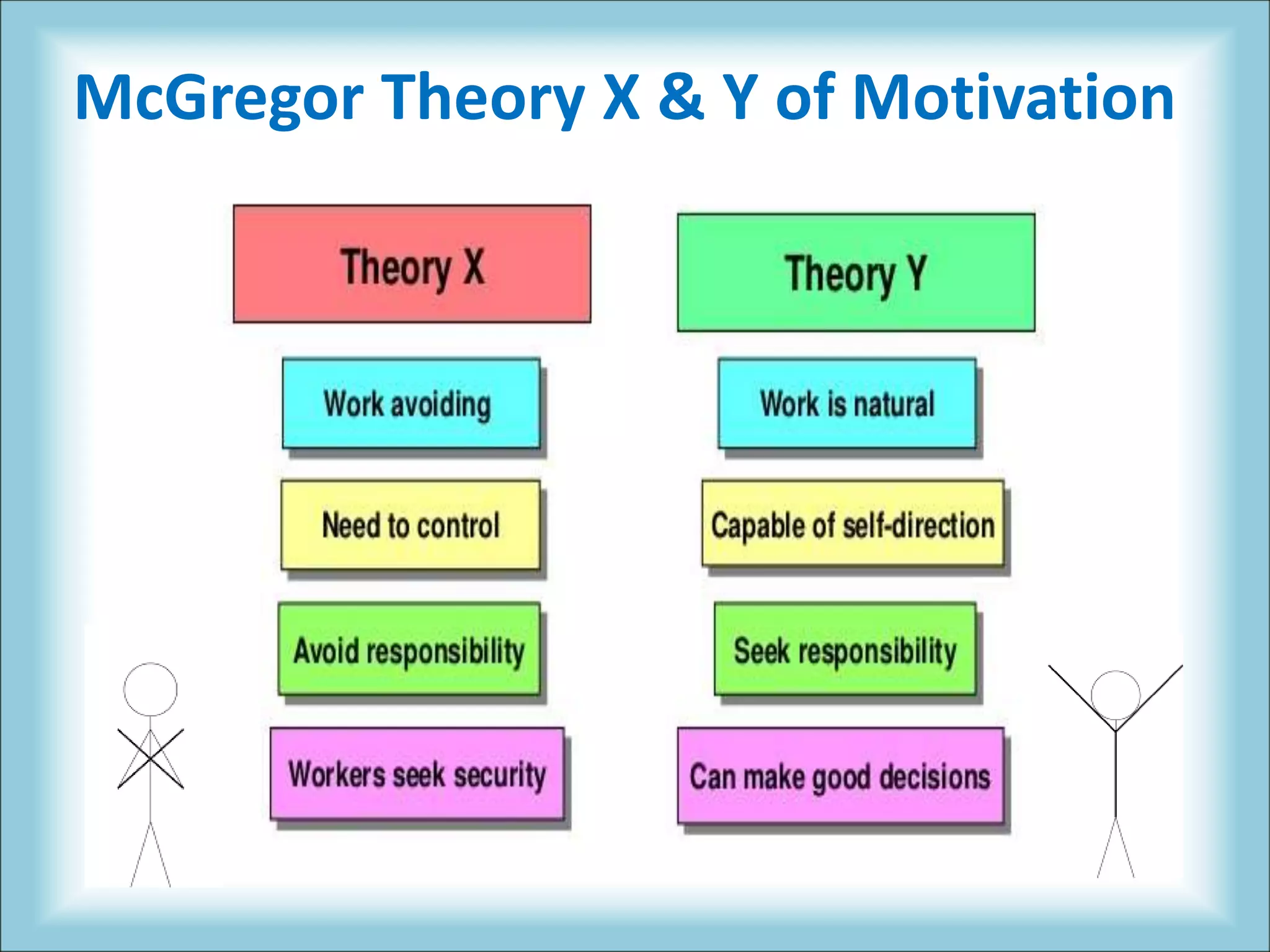McGregor Theory X & Y of Motivation
 
