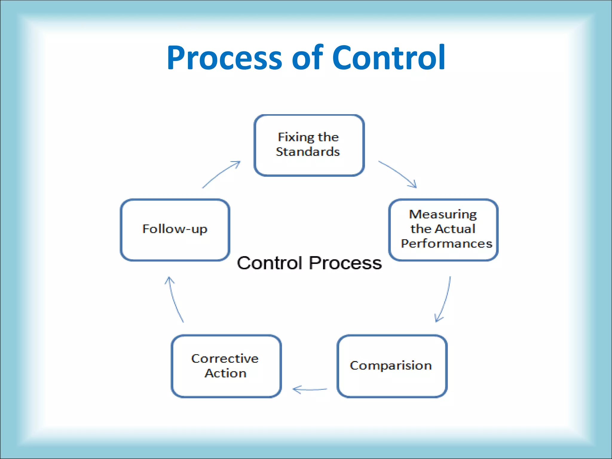 Process of Control
 