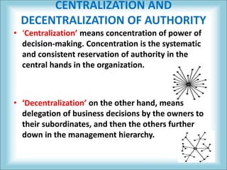 Principles of business management | PPTX