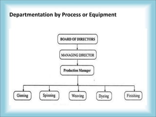 Principles of business management | PPTX