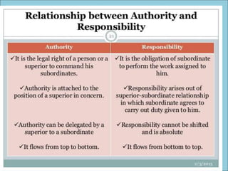 Principles of business management | PPT