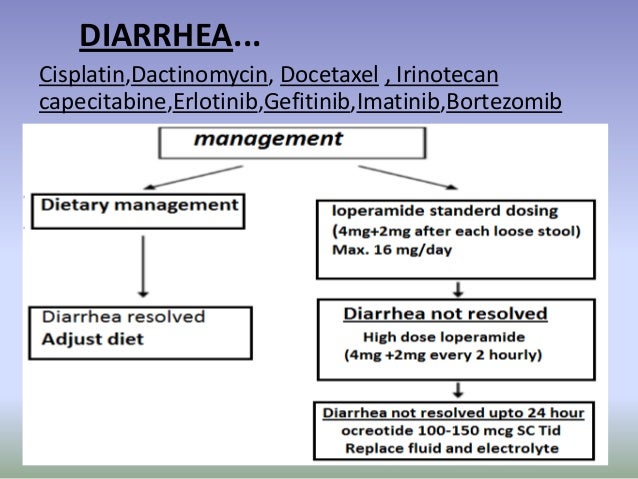 Chemotherapy Diarrhea Diet