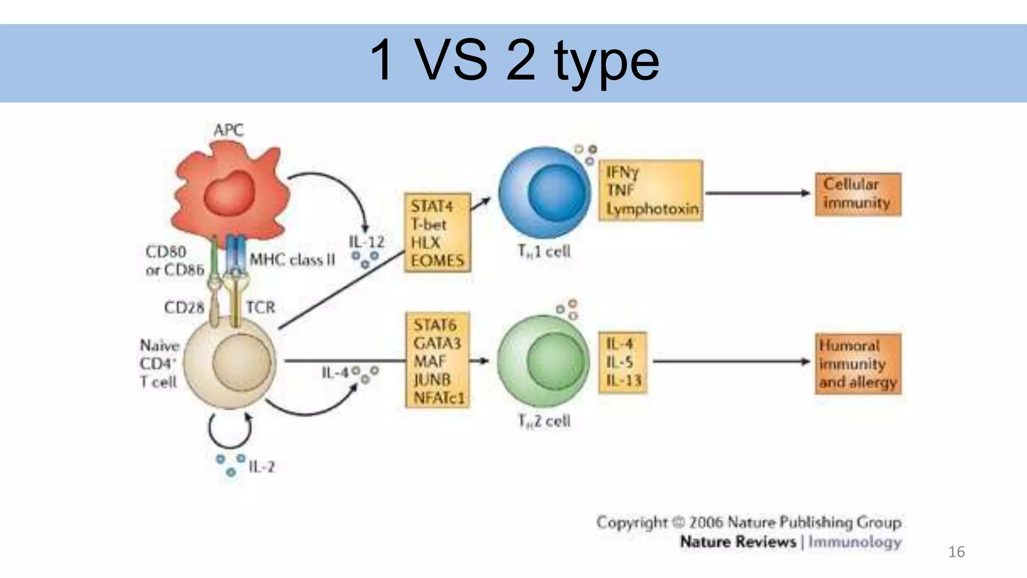 Principles of cancer immunotherapy | PPTX
