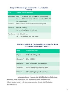 Principles of cardiology total.samir rafla | PDF