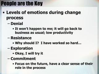 People are the Key Levels of emotions during change process Denial It won’t happen to me; it will go back to business as usual; low productivity Resistance Why should I?  I have worked so hard… Exploration Okay, I will try it Commitment Focus on the future, have a clear sense of their role in the process 