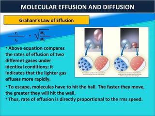Graham Diffusion Rms PRINCIPLES OF CHEMISTRY GASES | PPT