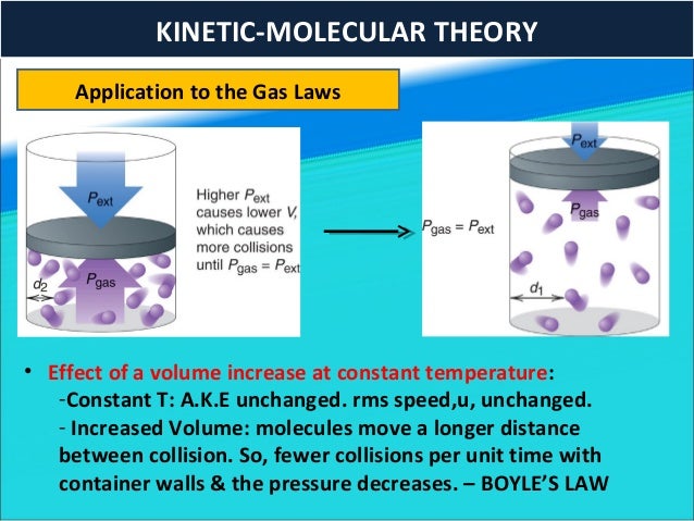 What Does Rms Mean >> PRINCIPLES OF CHEMISTRY GASES What Does Rms Mean >> PRINCIPLES OF CHEMISTRY GASES