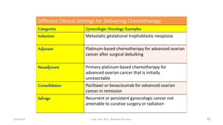Different Clinical Settings for Delivering Chemotherapy
Categories Gynecologic Oncology Examples
Induction Metastatic gestational trophoblastic neoplasia
Adjuvant Platinum-based chemotherapy for advanced ovarian
cancer after surgical debulking
Neoadjuvant Primary platinum-based chemotherapy for
advanced ovarian cancer that is initially
unresectable
Consolidation Paclitaxel or bevacizumab for advanced ovarian
cancer in remission
Salvage Recurrent or persistent gynecologic cancer not
amenable to curative surgery or radiation
17
7/26/2019 Hale Teka, M.D., Resident Physician
 