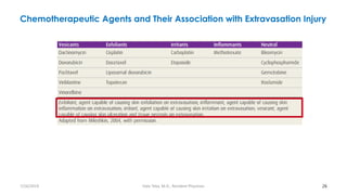 Chemotherapeutic Agents and Their Association with Extravasation Injury
26
7/26/2019 Hale Teka, M.D., Resident Physician
 