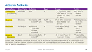Antitumor Antibiotics
44
7/26/2019 Hale Teka, M.D., Resident Physician
 