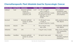 Chemotherapeutic Plant Alkaloids Used for Gynecologic Cancer
52
7/26/2019 Hale Teka, M.D., Resident Physician
 