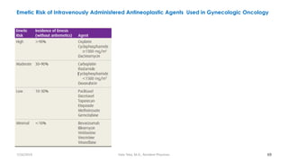 Emetic Risk of Intravenously Administered Antineoplastic Agents Used in Gynecologic Oncology
69
7/26/2019 Hale Teka, M.D., Resident Physician
 