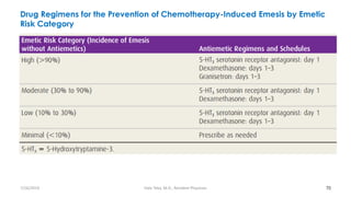 Drug Regimens for the Prevention of Chemotherapy-Induced Emesis by Emetic
Risk Category
70
7/26/2019 Hale Teka, M.D., Resident Physician
 
