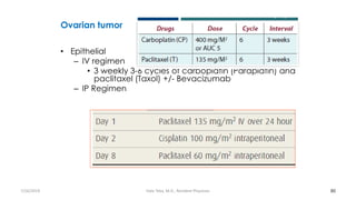 Ovarian tumor
• Epithelial
– IV regimen
• 3 weekly 3-6 cycles of carboplatin (Paraplatin) and
paclitaxel (Taxol) +/- Bevacizumab
– IP Regimen
80
7/26/2019 Hale Teka, M.D., Resident Physician
 