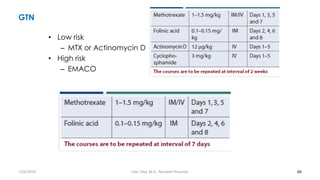 GTN
• Low risk
– MTX or Actinomycin D
• High risk
– EMACO
84
7/26/2019 Hale Teka, M.D., Resident Physician
 