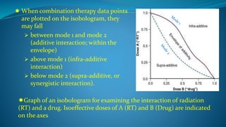  When combination therapy data points
are plotted on the isobologram, they
may fall
 between mode 1 and mode 2
(additive interaction; within the
envelope)
 above mode 1 (infra-additive
interaction)
 below mode 2 (supra-additive, or
synergistic interaction).
Graph of an isobologram for examining the interaction of radiation
(RT) and a drug. Isoeffective doses of A (RT) and B (Drug) are indicated
on the axes
 