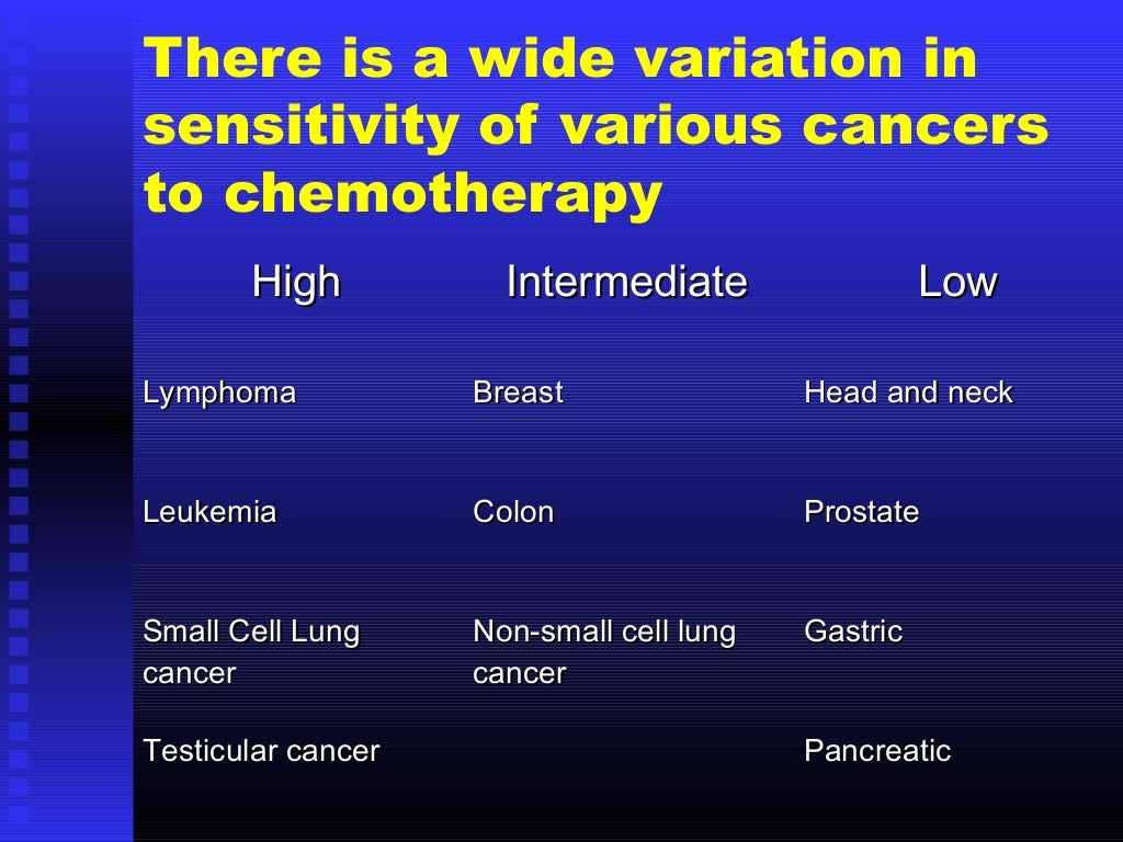 Principles of chemotherapy ppt