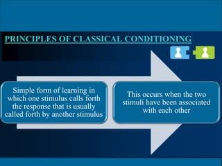 HOLT, RINEHART AND WINSTON
PSYCHOLOGY
PRINCIPLES IN PRACTICE
PRINCIPLES OF CLASSICAL CONDITIONING
Simple form of learning in
which one stimulus calls forth
the response that is usually
called forth by another stimulus
This occurs when the two
stimuli have been associated
with each other
 
