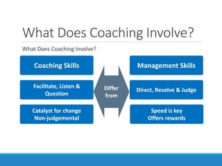 Principles of Coaching | PPTX