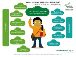 WHAT IS COMPUTATIONAL THINKING?
TI EINAI H ΥΠΟΛΟΓΙΣΤΙΚΗ ΣΚΕΨΗ;
 