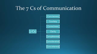 Principles of communication | PPTX