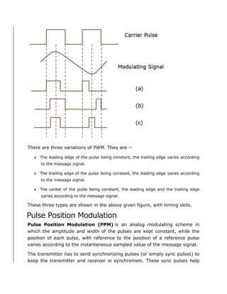 Pulse Trailing Principles of Communication Systems 2.docx