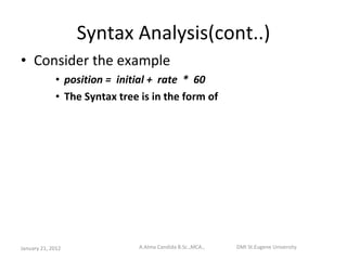 Principles of compiler design | PPT