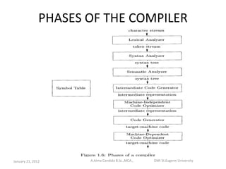 Principles of compiler design | PPT