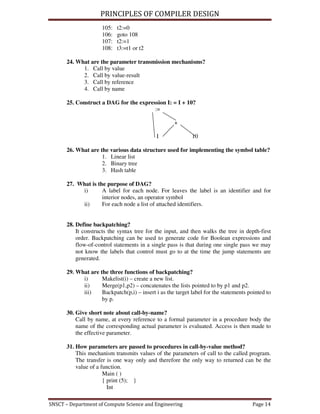 Principles of compiler design | PDF