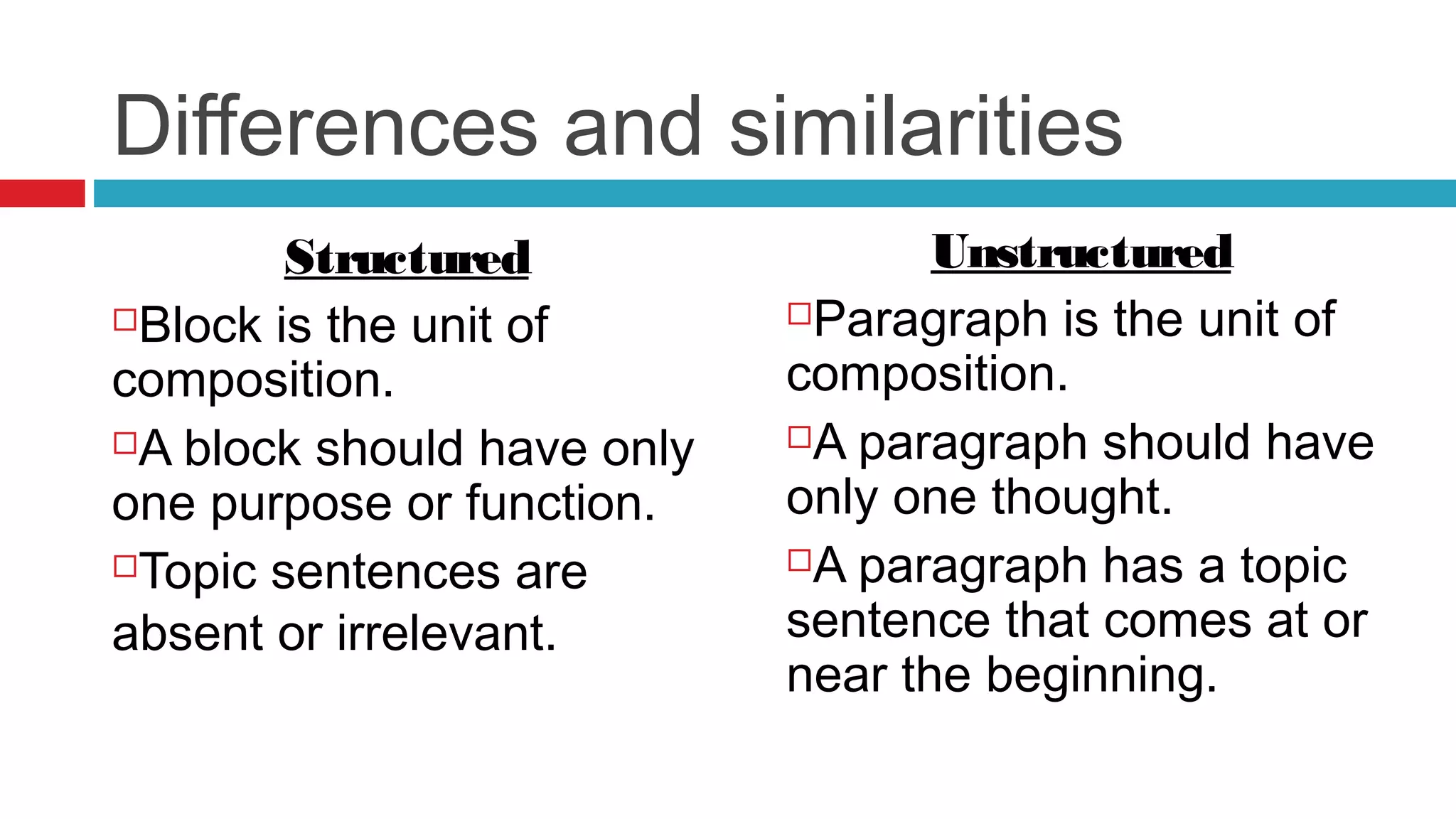 Differences and similarities
Structured
Block is the unit of
composition.
A block should have only
one purpose or function.
Topic sentences are
absent or irrelevant.
Unstructured
Paragraph is the unit of
composition.
A paragraph should have
only one thought.
A paragraph has a topic
sentence that comes at or
near the beginning.
 