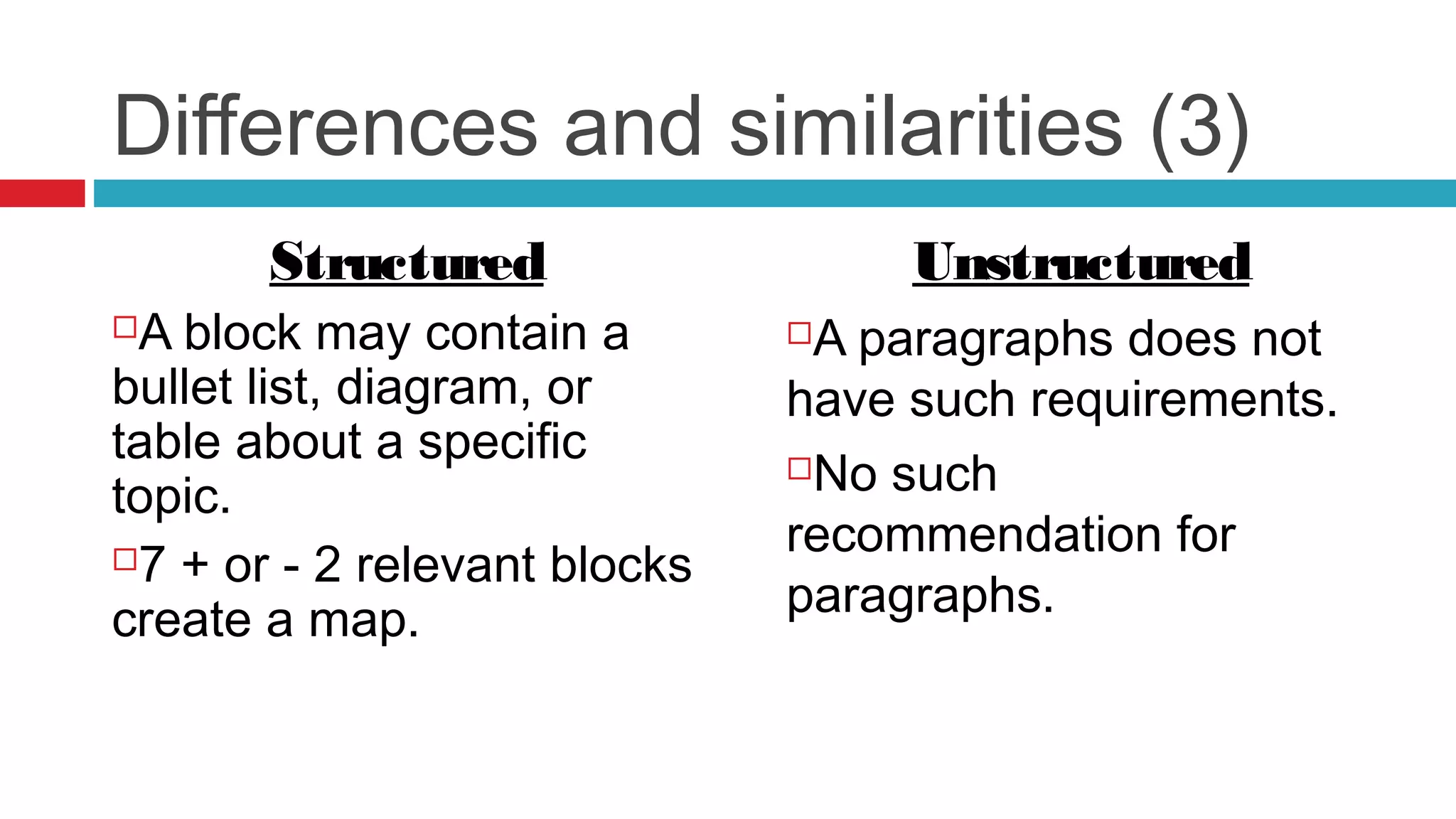 Differences and similarities (3)
Structured
A block may contain a
bullet list, diagram, or
table about a specific
topic.
7 + or - 2 relevant blocks
create a map.
Unstructured
A paragraphs does not
have such requirements.
No such
recommendation for
paragraphs.
 