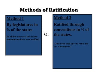 Ratify Defined Principles of constitution | PPTX