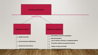 Prophylactic Protection principles of control of communicable diseases | PPT