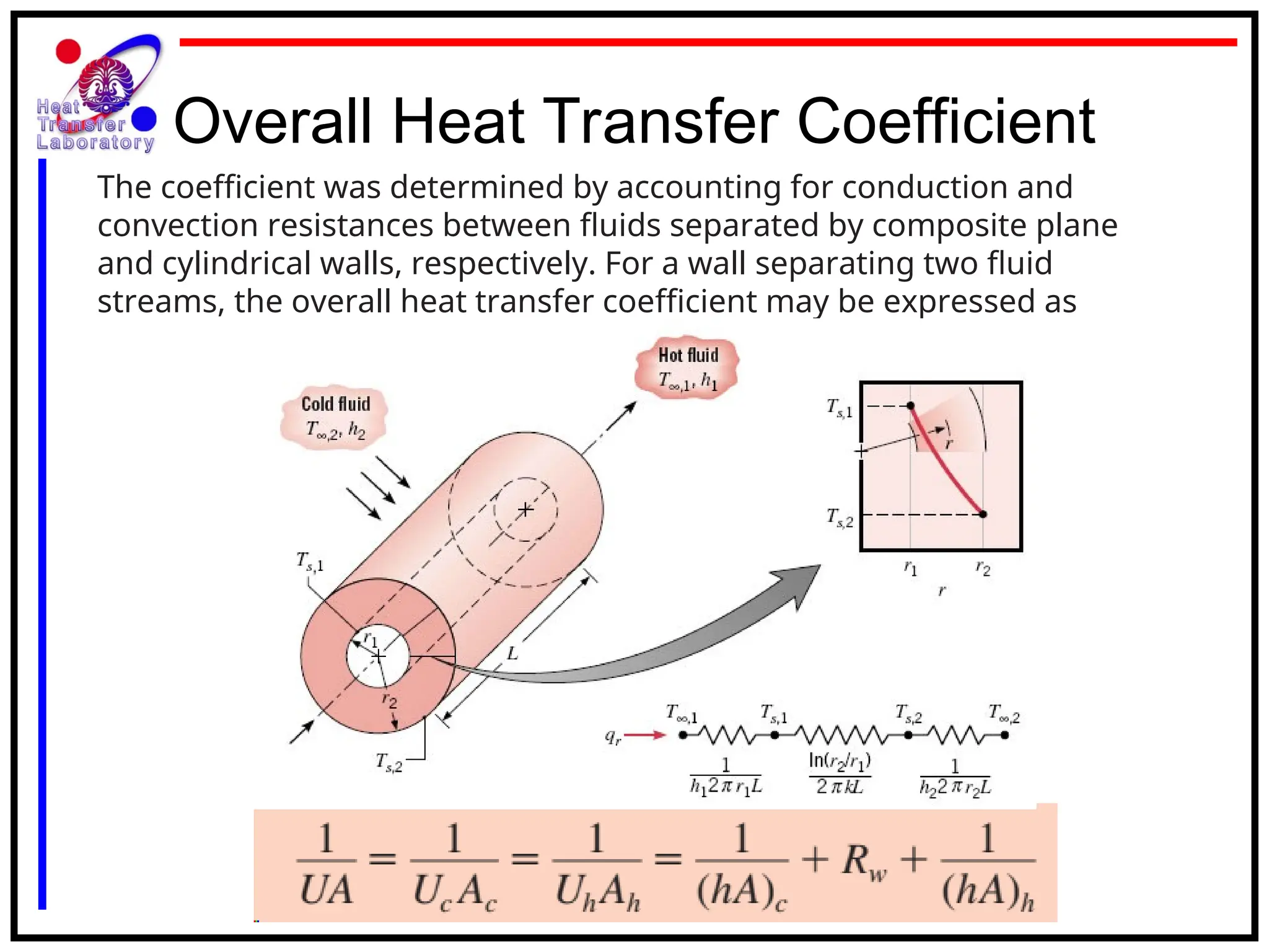 Principles of Convection Heat Transfer Method | PPT