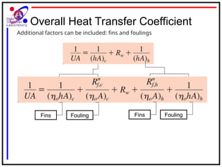 Principles of Convection Heat Transfer Method | PPT