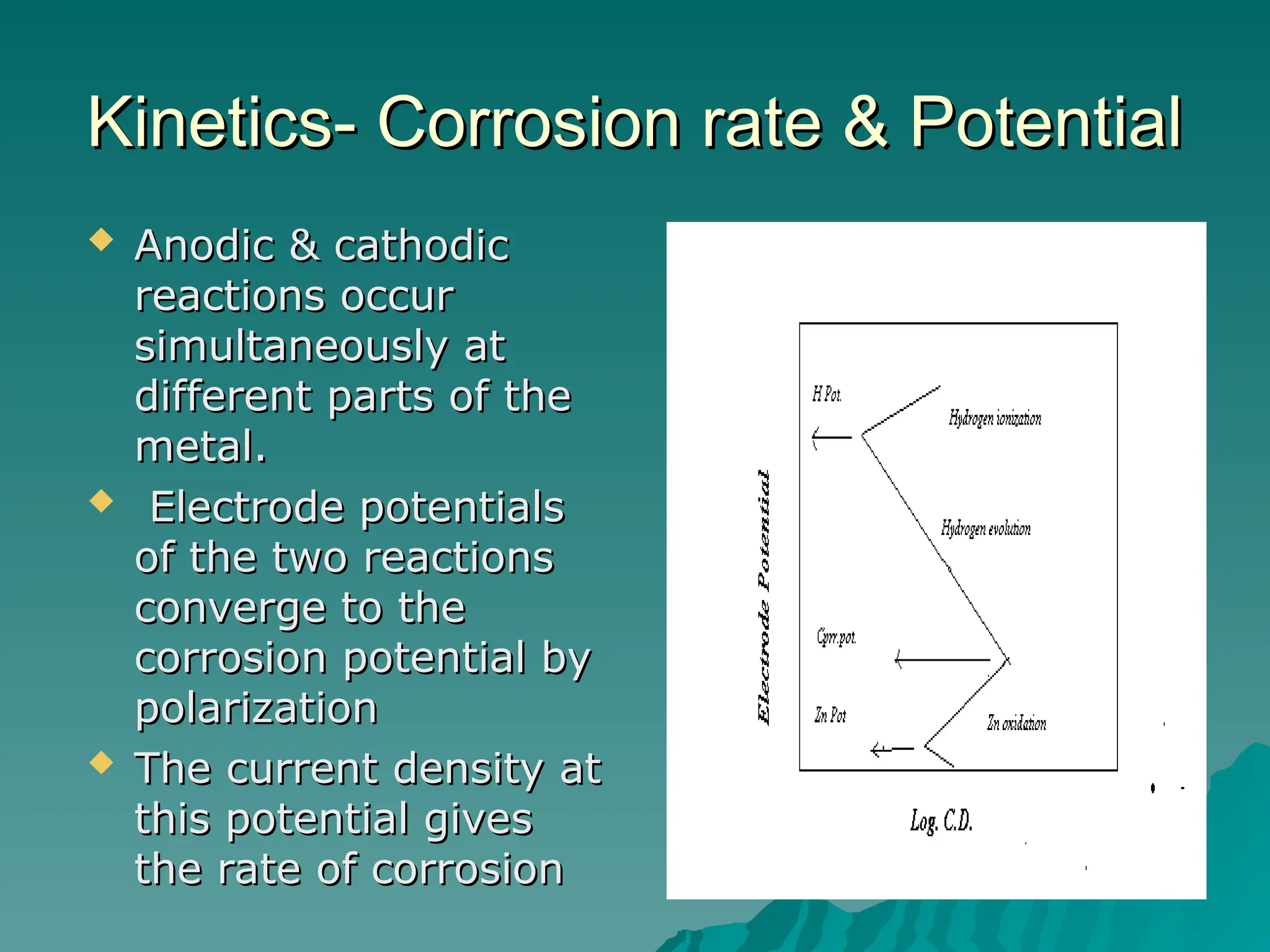 Kinetics- Corrosion rate & Potential
Kinetics- Corrosion rate & Potential
 Anodic & cathodic
Anodic & cathodic
reactions occur
reactions occur
simultaneously at
simultaneously at
different parts of the
different parts of the
metal.
metal.
 Electrode potentials
Electrode potentials
of the two reactions
of the two reactions
converge to the
converge to the
corrosion potential by
corrosion potential by
polarization
polarization
 The current density at
The current density at
this potential gives
this potential gives
the rate of corrosion
the rate of corrosion
 
