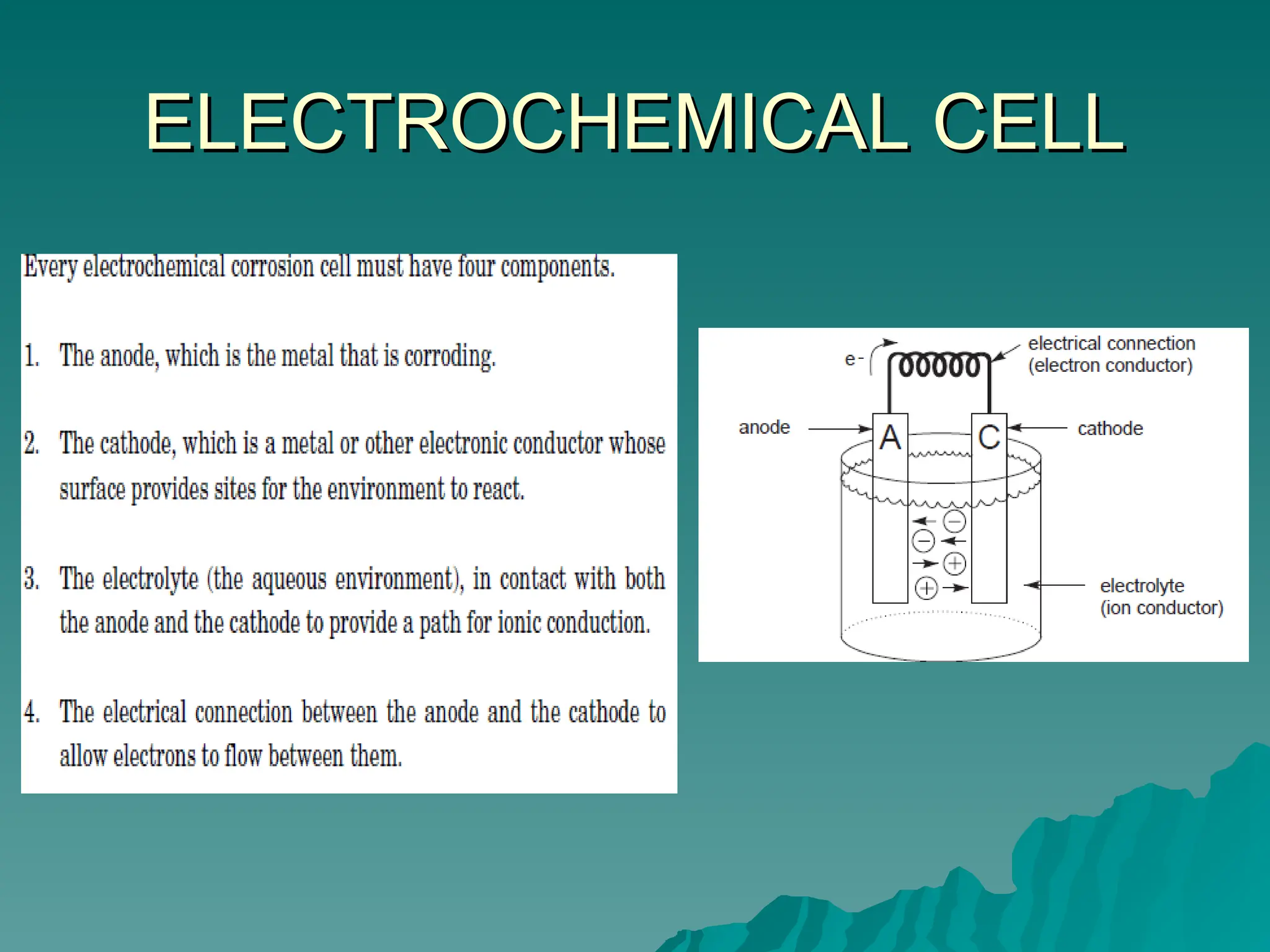 ELECTROCHEMICAL CELL
ELECTROCHEMICAL CELL
 