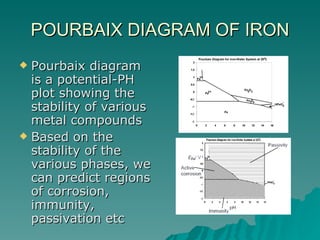 POURBAIX DIAGRAM OF IRON Pourbaix diagram is a potential-PH plot showing the stability of various metal compounds Based on the stability of the various phases, we can predict regions of corrosion, immunity, passivation etc 