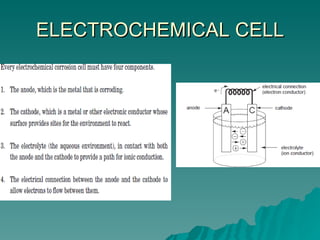 ELECTROCHEMICAL CELL 